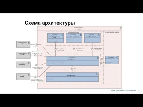 Схема архитектуры