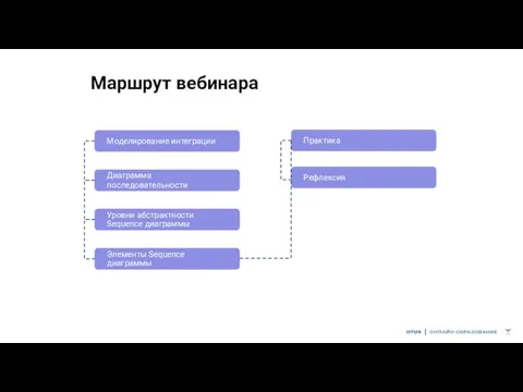 Маршрут вебинара Моделирование интеграции Диаграмма последовательности Уровни абстрактности Sequence диаграммы Элементы Sequence диаграммы Практика Рефлексия