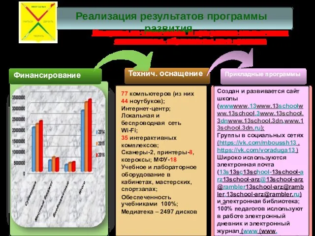 Финансирование 77 компьютеров (из них 44 ноутбуков); Интернет-центр; Локальная и беспроводная