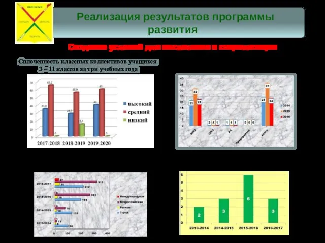 Создание условий для воспитания и социализации Сплоченность классных коллективов учащихся 3