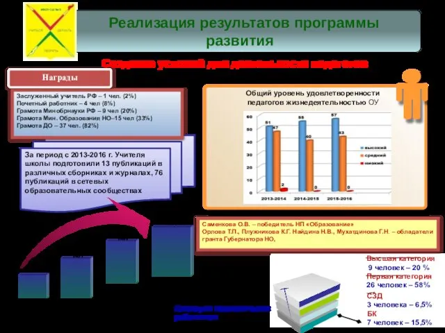 За период с 2013-2016 г. Учителя школы подготовили 13 публикаций в