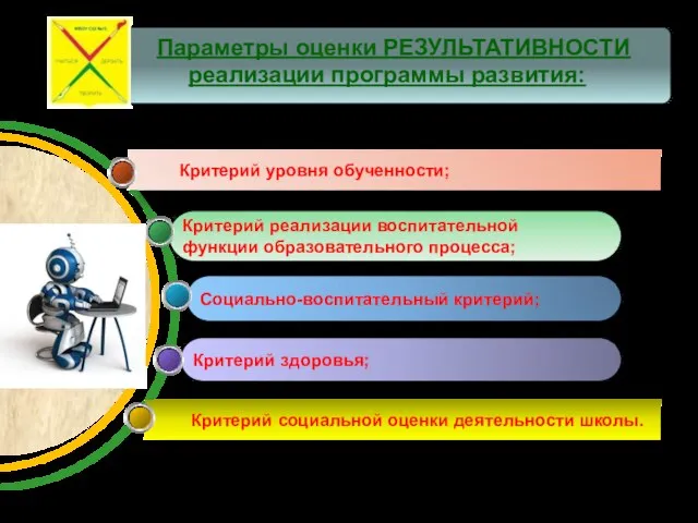 Критерий социальной оценки деятельности школы. Критерий здоровья; Социально-воспитательный критерий; Критерий реализации