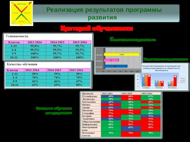 Критерий обученности