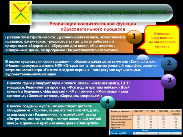 В школе существуют свои традиции – общешкольные дела такие как «День