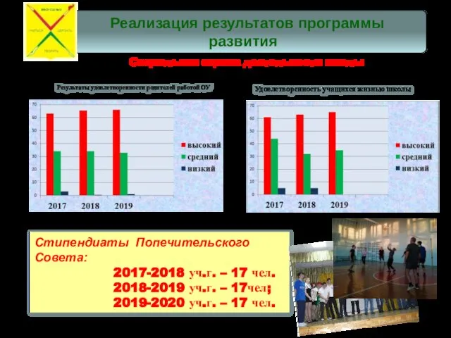 Социальная оценка деятельности школы Стипендиаты Попечительского Совета: 2017-2018 уч.г. – 17