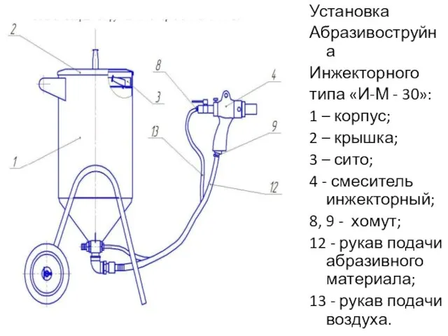 Установка Абразивоструйна Инжекторного типа «И-М - 30»: 1 – корпус; 2