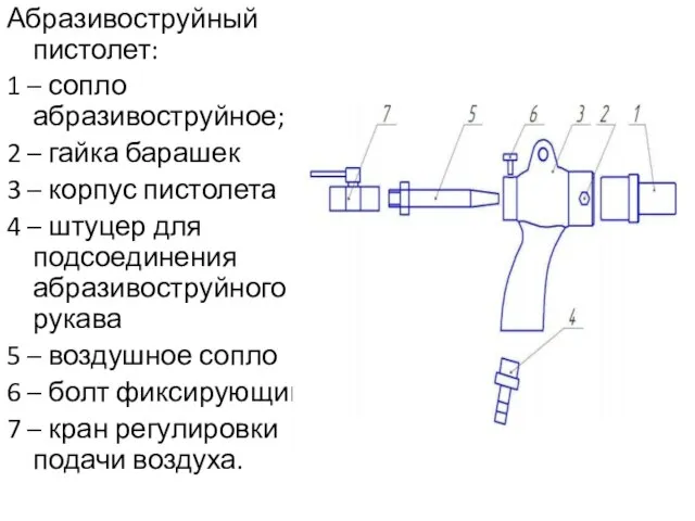 Абразивоструйный пистолет: 1 – сопло абразивоструйное; 2 – гайка барашек 3