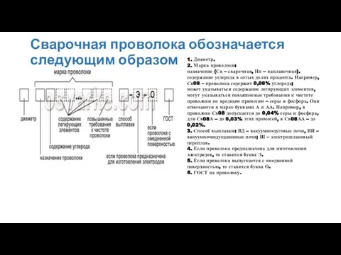 Сварочная проволока обозначается следующим образом 1. Диаметр. 2. Марка проволоки: назначение