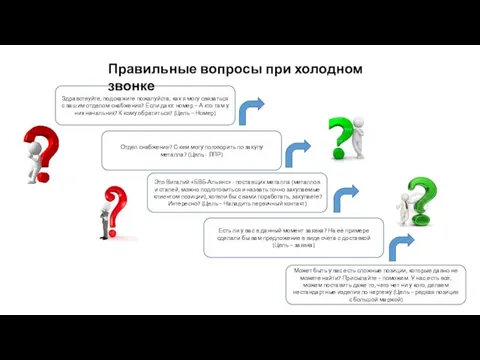 Здравствуйте, подскажите пожалуйста, как я могу связаться с вашим отделом снабжения?