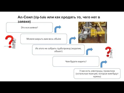 Это вся заявка? Ап-Сеил (Up-Sale или как продать то, чего нет