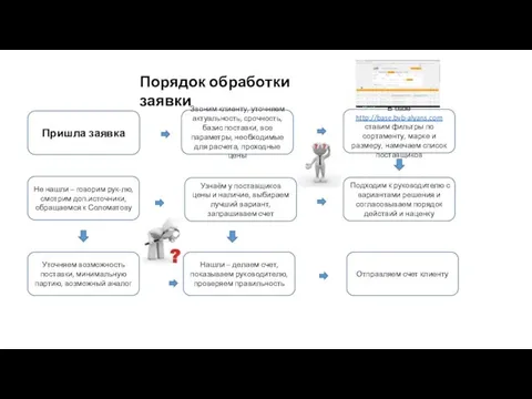 Подходим к руководителю с вариантами решения и согласовываем порядок действий и