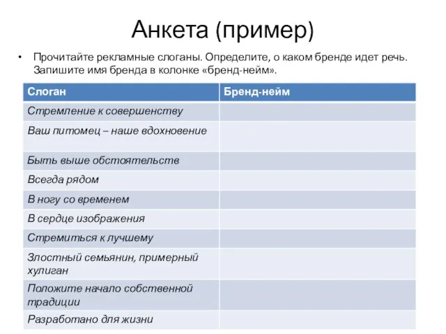 Анкета (пример) Прочитайте рекламные слоганы. Определите, о каком бренде идет речь.