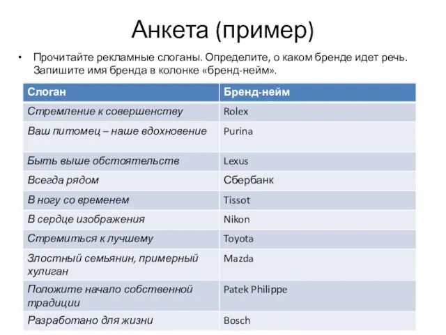 Анкета (пример) Прочитайте рекламные слоганы. Определите, о каком бренде идет речь.