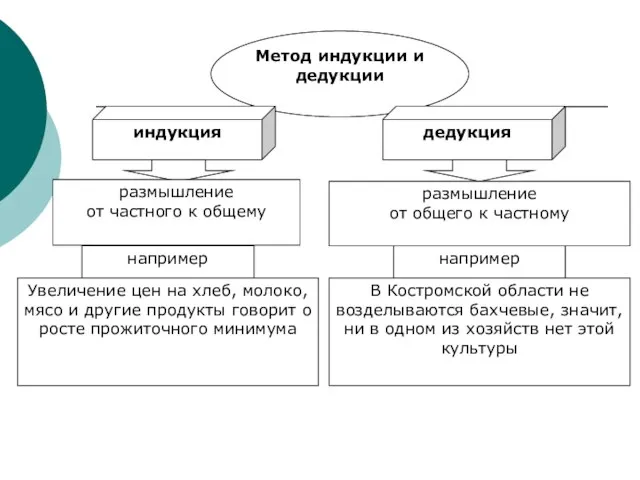 размышление от частного к общему