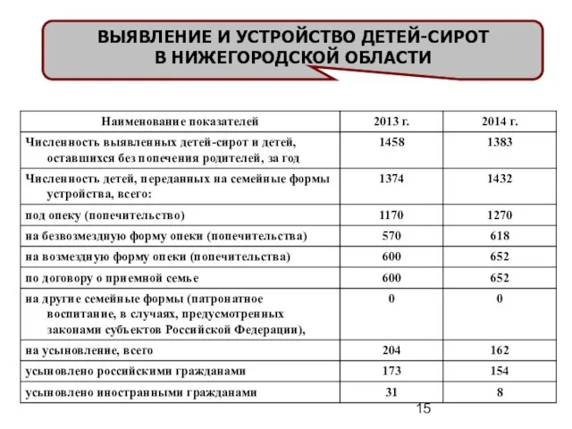 ВЫЯВЛЕНИЕ И УСТРОЙСТВО ДЕТЕЙ-СИРОТ В НИЖЕГОРОДСКОЙ ОБЛАСТИ