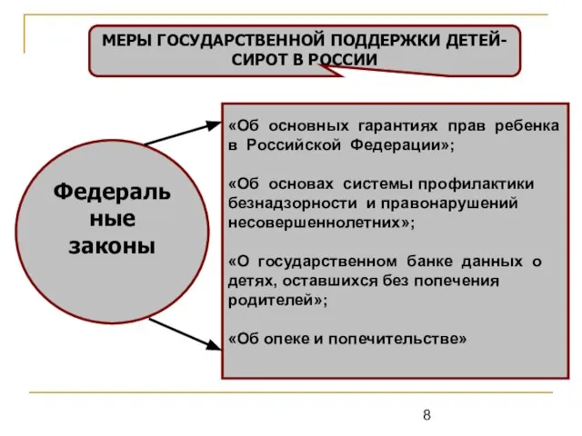 МЕРЫ ГОСУДАРСТВЕННОЙ ПОДДЕРЖКИ ДЕТЕЙ-СИРОТ В РОССИИ Федеральные законы «Об основных гарантиях