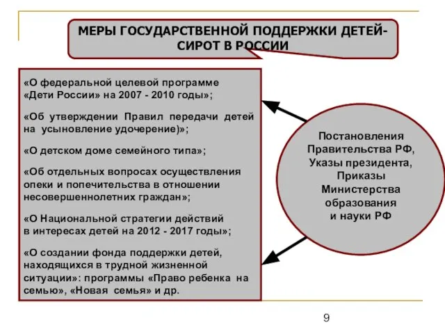 МЕРЫ ГОСУДАРСТВЕННОЙ ПОДДЕРЖКИ ДЕТЕЙ-СИРОТ В РОССИИ Постановления Правительства РФ, Указы президента,