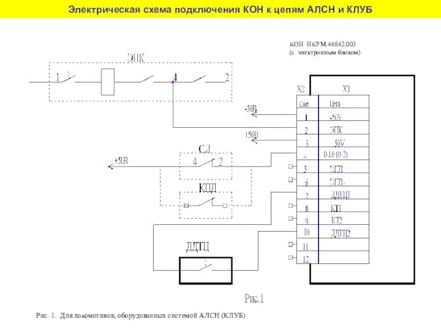 Электрическая схема подключения КОН к цепям АЛСН и КЛУБ Рис. 1.