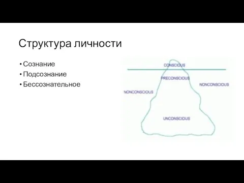 Структура личности Сознание Подсознание Бессознательное