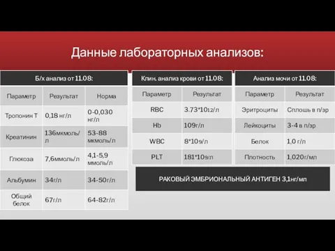 Данные лабораторных анализов: РАКОВЫЙ ЭМБРИОНАЛЬНЫЙ АНТИГЕН 3,1нг/мл