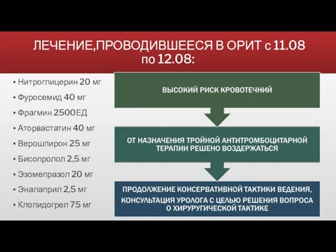 ЛЕЧЕНИЕ,ПРОВОДИВШЕЕСЯ В ОРИТ с 11.08 по 12.08: Нитроглицерин 20 мг Фуросемид