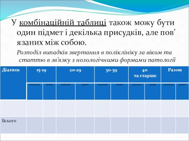 У комбінаційній таблиці також можу бути один підмет і декілька присудків,