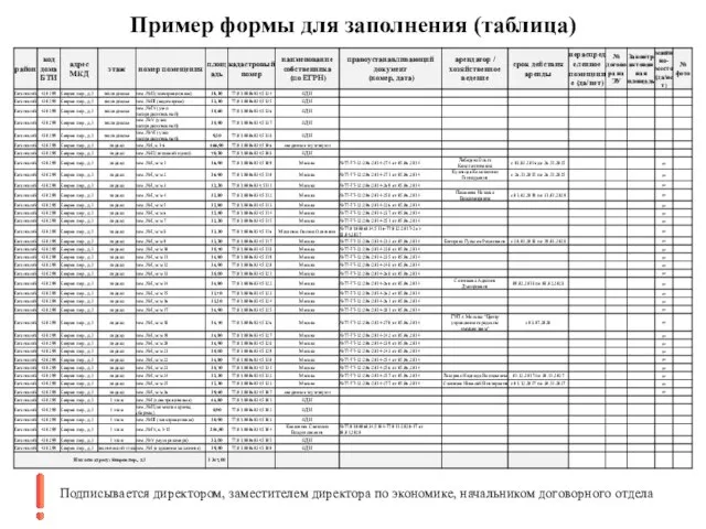 Пример формы для заполнения (таблица) Подписывается директором, заместителем директора по экономике, начальником договорного отдела