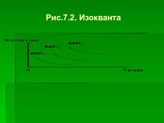 Рис.7.2. Изокванта