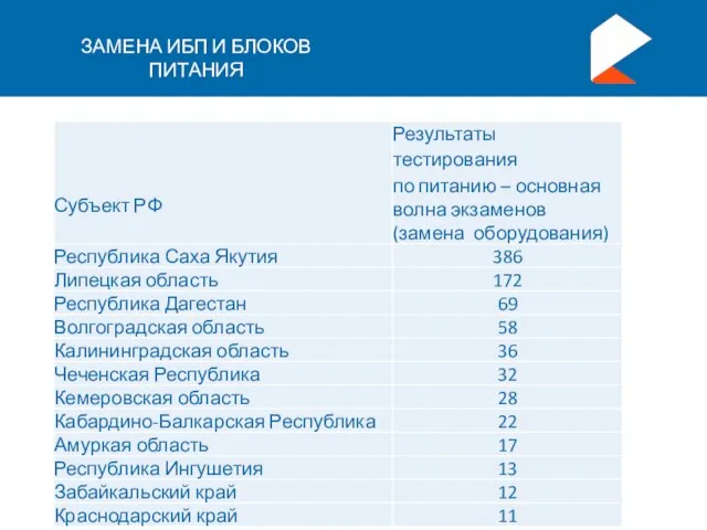 ЗАМЕНА ИБП И БЛОКОВ ПИТАНИЯ