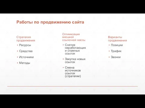 Работы по продвижению сайта Стратегия продвижения Ресурсы Средства Источники Методы Оптимизация