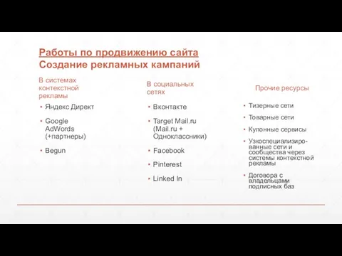 Работы по продвижению сайта В системах контекстной рекламы Яндекс Директ Google