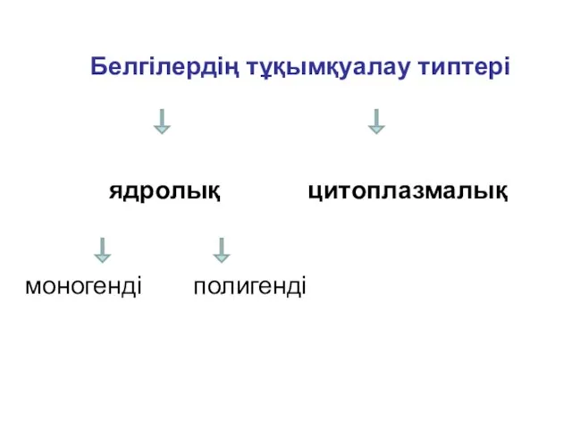 Белгілердің тұқымқуалау типтері ядролық цитоплазмалық моногенді полигенді