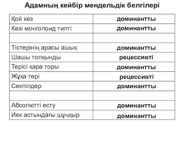 Адамның кейбір мендельдік белгілері доминантты доминантты доминантты рецессивті доминантты рецессивті доминантты доминантты доминантты