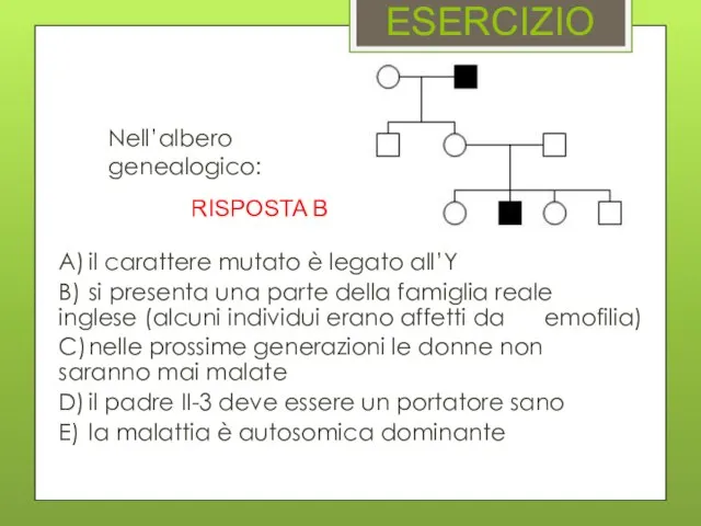 ESERCIZIO A) il carattere mutato è legato all’Y B) si presenta