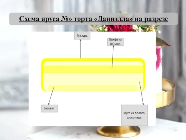 Схема яруса №» торта «Даниэлла» на разрезе