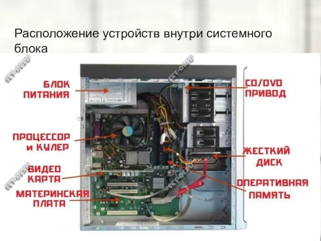 Расположение устройств внутри системного блока