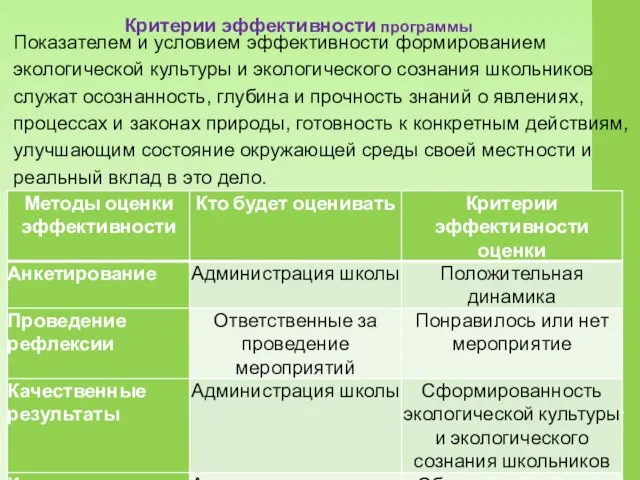 Критерии эффективности программы Показателем и условием эффективности формированием экологической культуры и