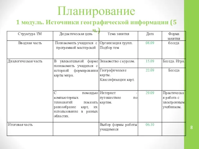 Планирование 1 модуль. Источники географической информации (5 ч.)