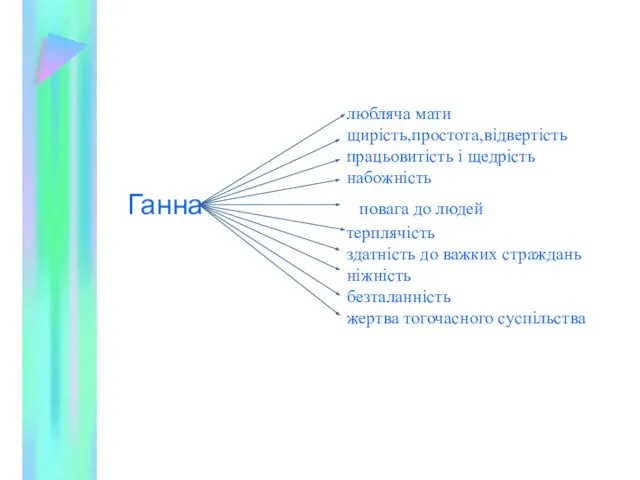 любляча мати щирість,простота,відвертість працьовитість і щедрість набожність Ганна повага до людей