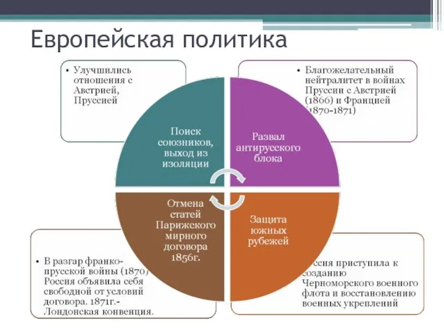 Европейская политика Отмена статей Парижского договора