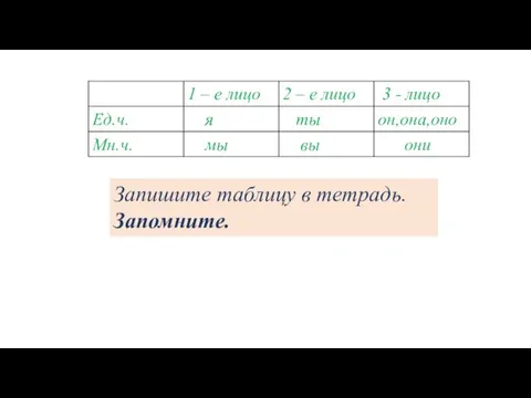 Запишите таблицу в тетрадь. Запомните.