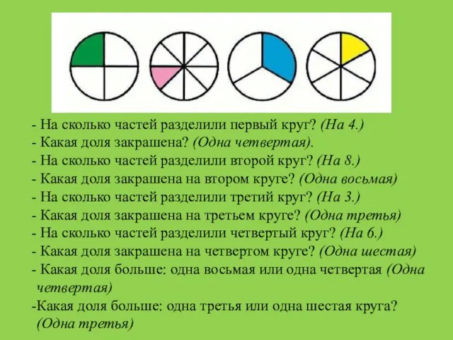 На сколько частей разделили первый круг? (На 4.) Какая доля закрашена?