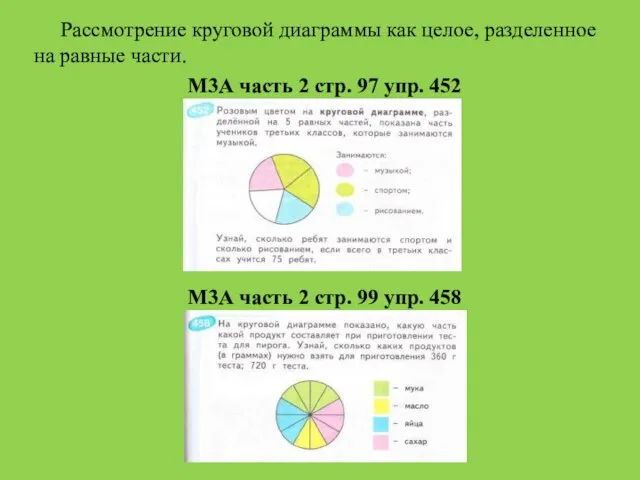 Рассмотрение круговой диаграммы как целое, разделенное на равные части. М3А часть