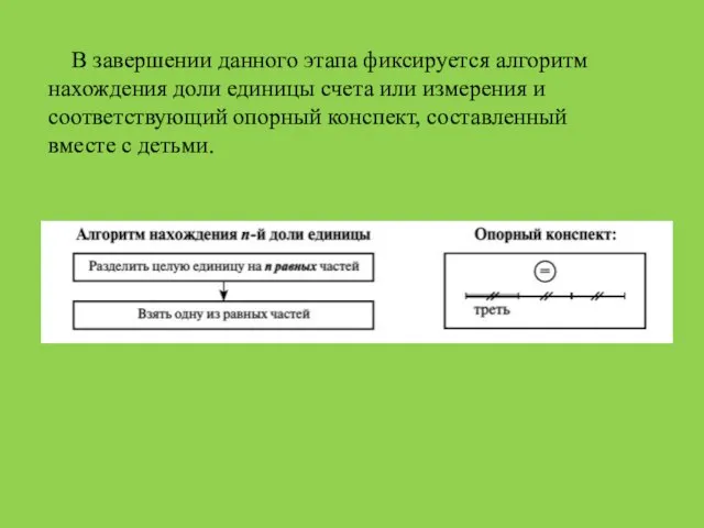 В завершении данного этапа фиксируется алгоритм нахождения доли единицы счета или