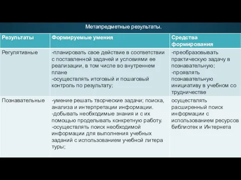 Метапредметные результаты.