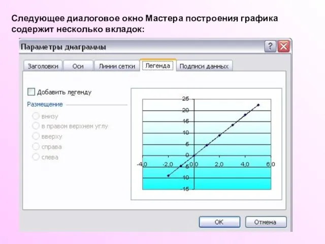 Следующее диалоговое окно Мастера построения графика содержит несколько вкладок: