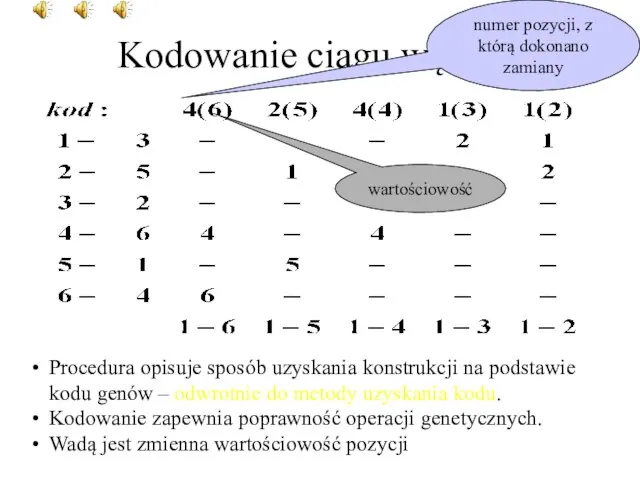 Kodowanie ciągu węzłów Procedura opisuje sposób uzyskania konstrukcji na podstawie kodu