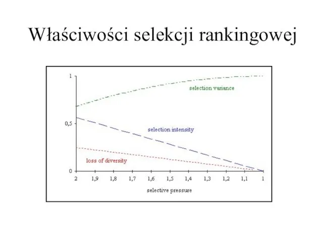 Właściwości selekcji rankingowej