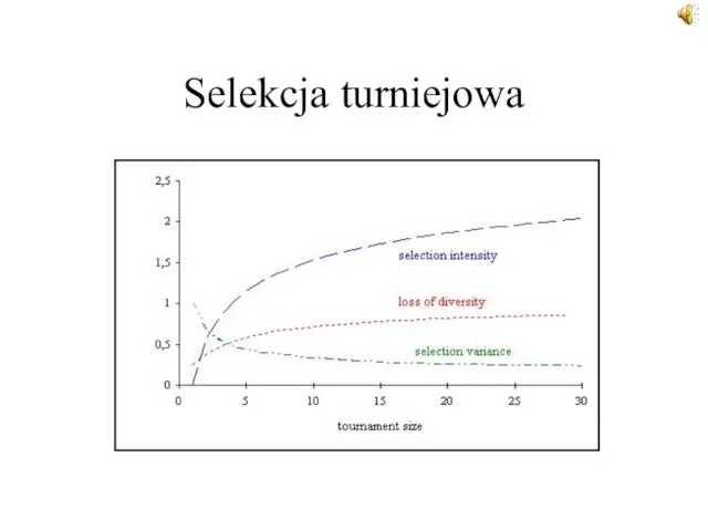 Selekcja turniejowa