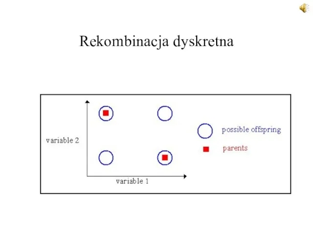 Rekombinacja dyskretna